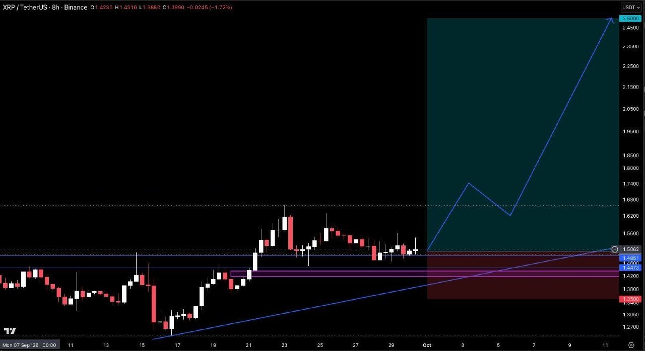 اسکرین‌شات سیگنال XRPUSDT LONG از Crypto Pirates Channel ®️