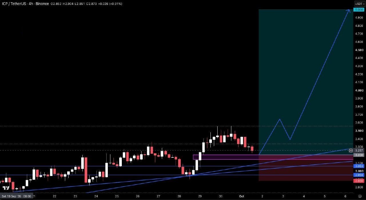 اسکرین‌شات سیگنال ICPUSDT LONG از Crypto Pirates Channel ®️