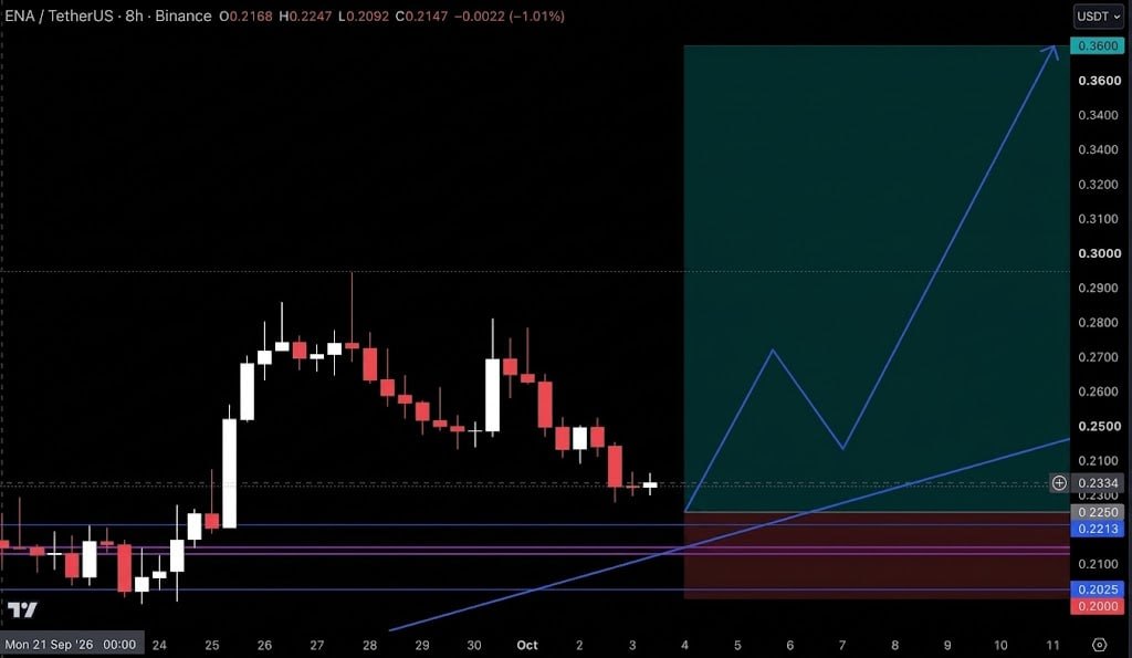 اسکرین‌شات سیگنال ENAUSDT LONG از Crypto Pirates Channel ®️