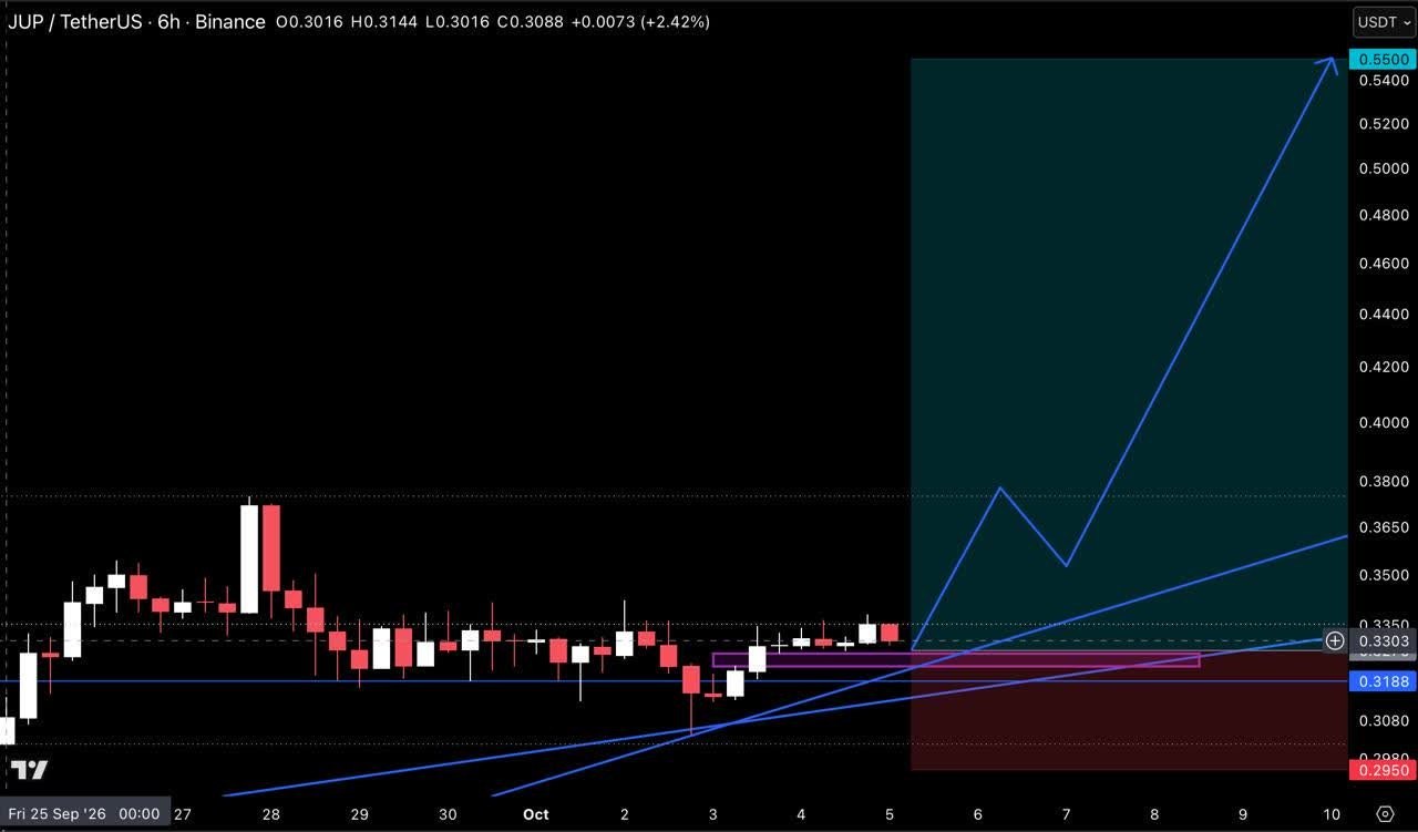 JUPUSDT LONG signal screenshot by Crypto Pirates Channel ®️