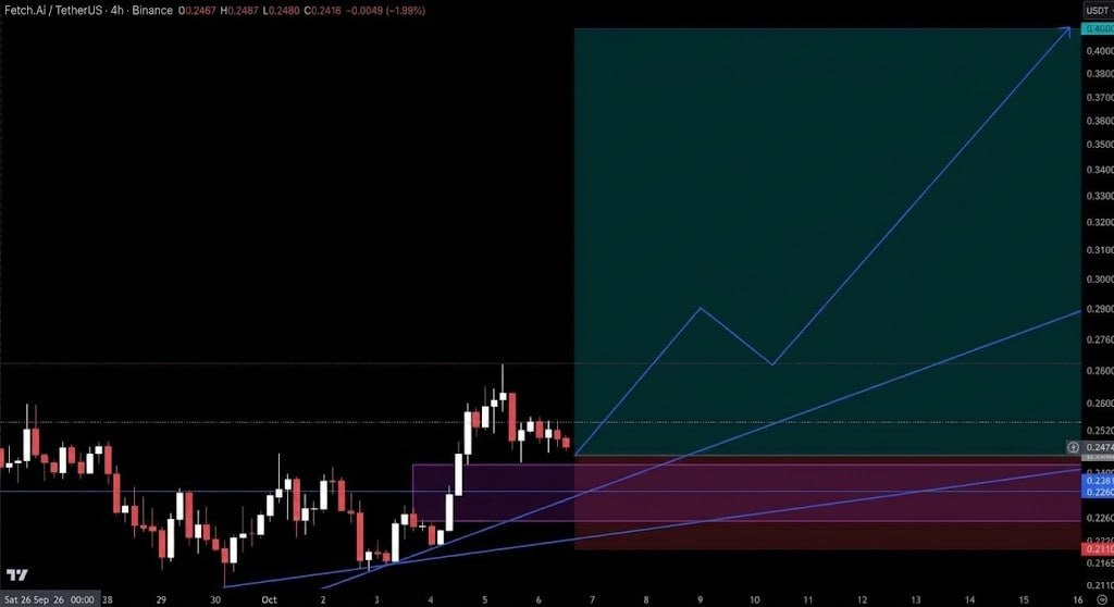اسکرین‌شات سیگنال FETUSDT LONG از Crypto Pirates Channel ®️