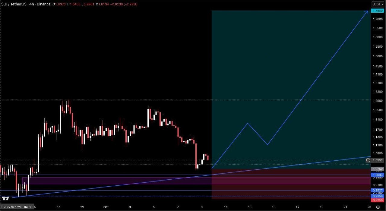 SUIUSDT LONG signal screenshot by Crypto Pirates Channel ®️