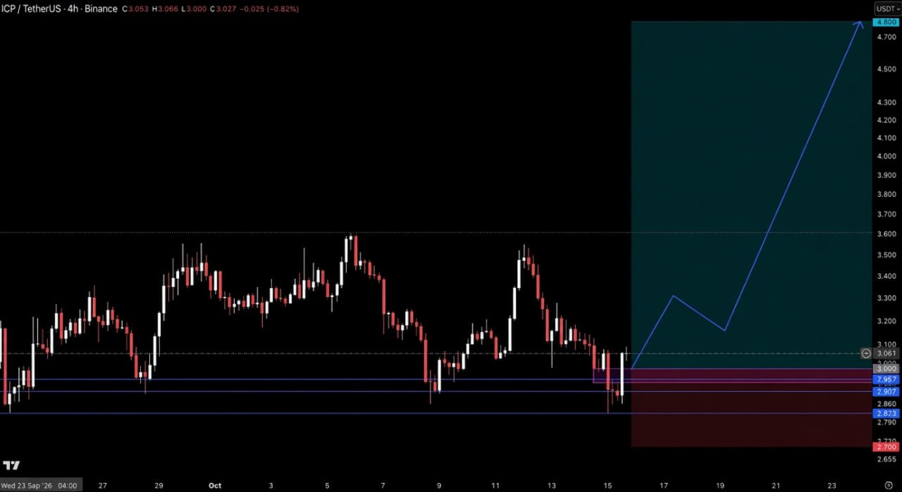 ICPUSDT LONG signal screenshot by Crypto Pirates Channel ®️