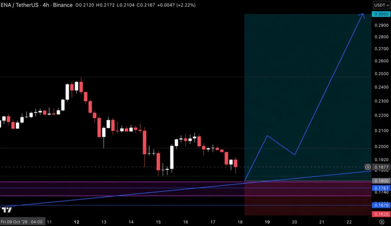 Скриншот сигнала ENAUSDT LONG от Crypto Pirates Channel ®️
