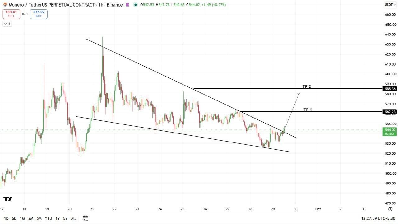 Скриншот сигнала XMRUSDT LONG от Crypto Profit