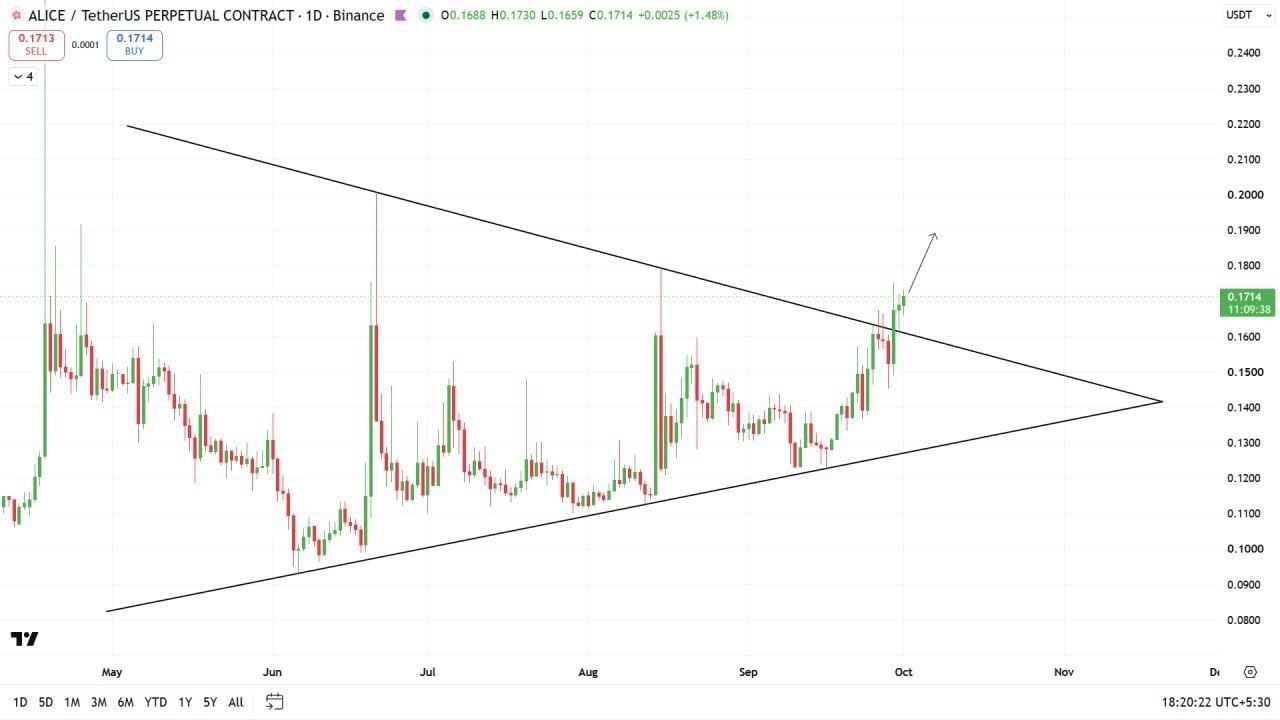 Скриншот сигнала ALICEUSDT LONG от Crypto Profit