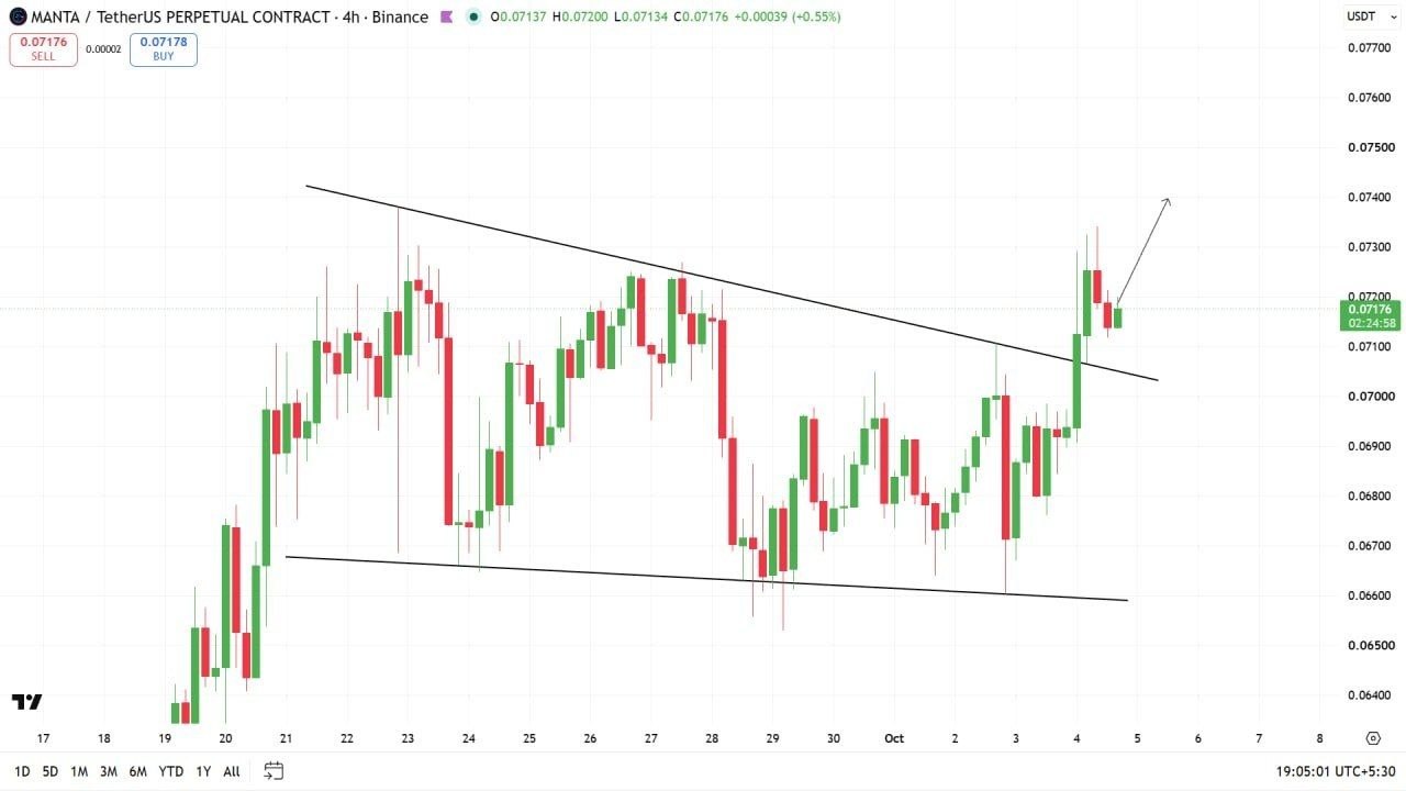 اسکرین‌شات سیگنال MANTAUSDT LONG از Crypto Profit