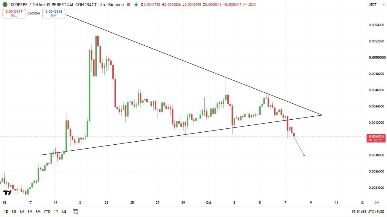 1000PEPEUSDT SHORT signal screenshot by Crypto Profit
