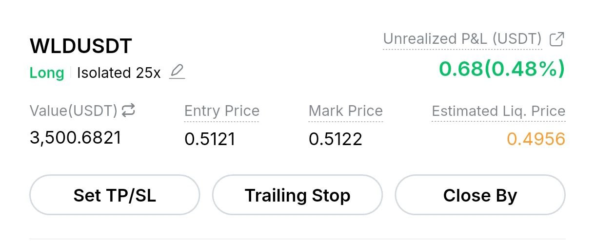 WLDUSDT LONG signal screenshot by Crypto Profit