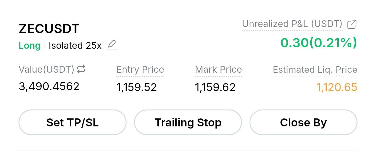 ZECUSDT LONG signal screenshot by Crypto Profit