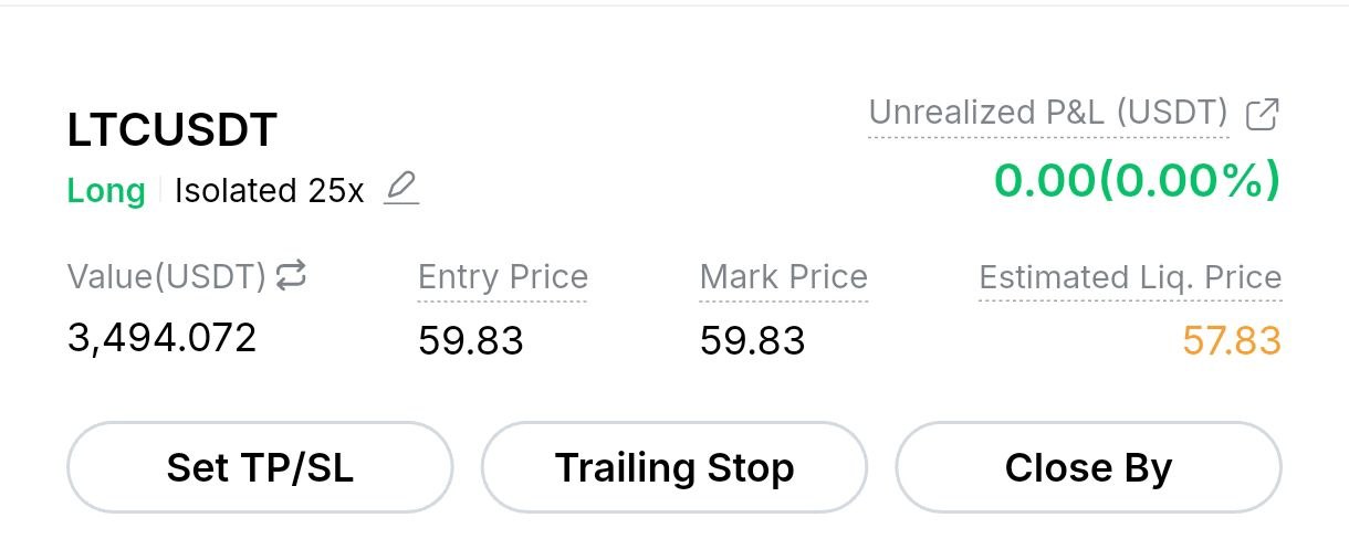LTCUSDT LONG signal screenshot by Crypto Profit