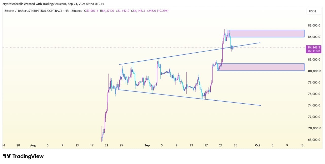 BTCUSDT SHORT signal screenshot by Crypto Safe Calls™