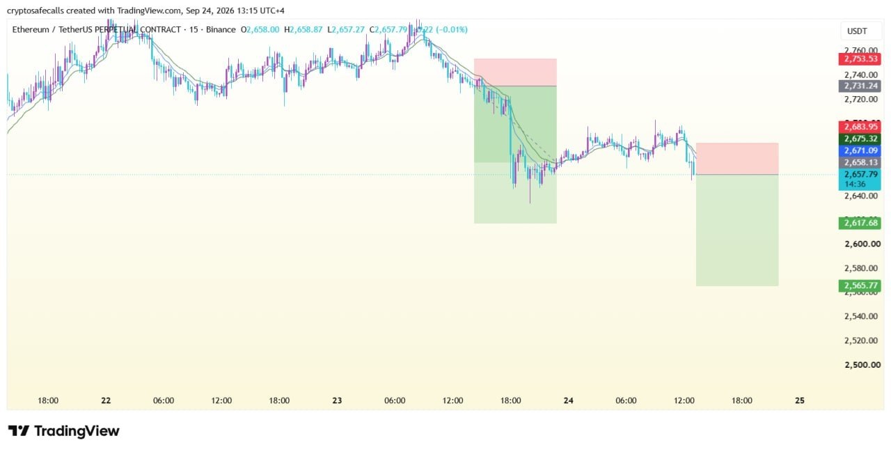 ETHUSDT SHORT signal screenshot by Crypto Safe Calls™
