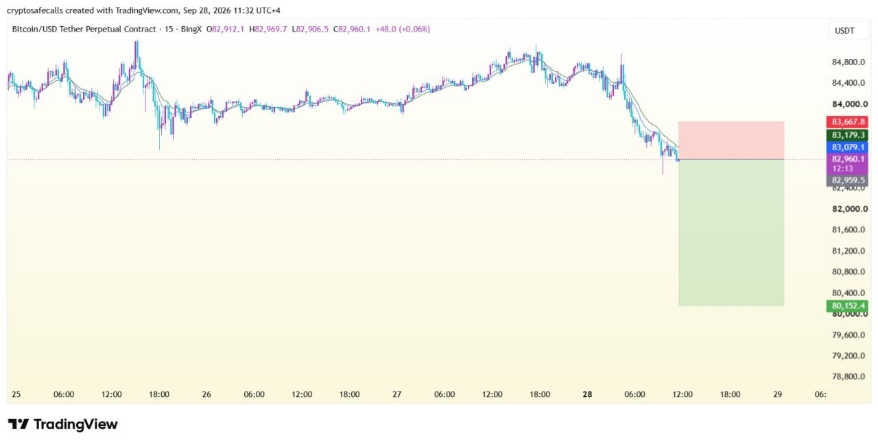 BTCUSDT SHORT signal screenshot by Crypto Safe Calls™