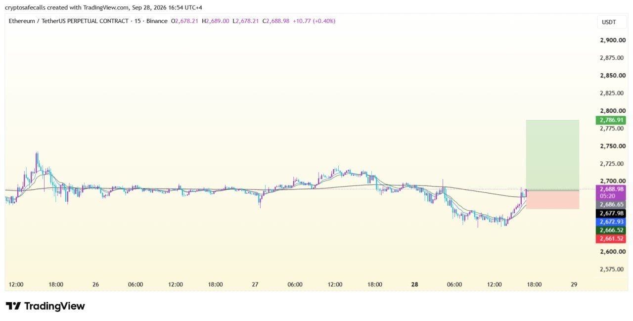 ETHUSDT LONG signal screenshot by Crypto Safe Calls™