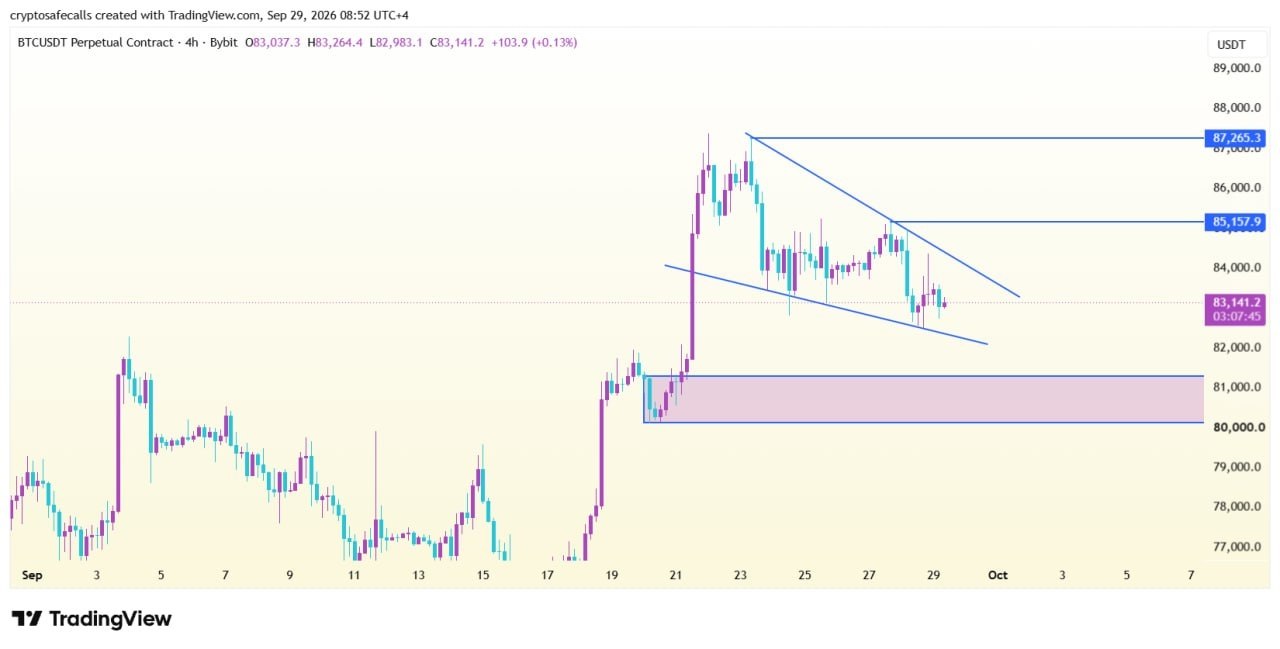 BTCUSDT — chart from the original post by Crypto Safe Calls™