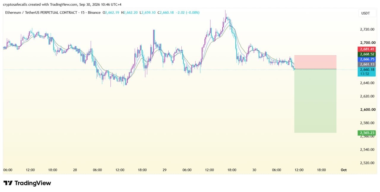 ETHUSDT SHORT signal screenshot by Crypto Safe Calls™