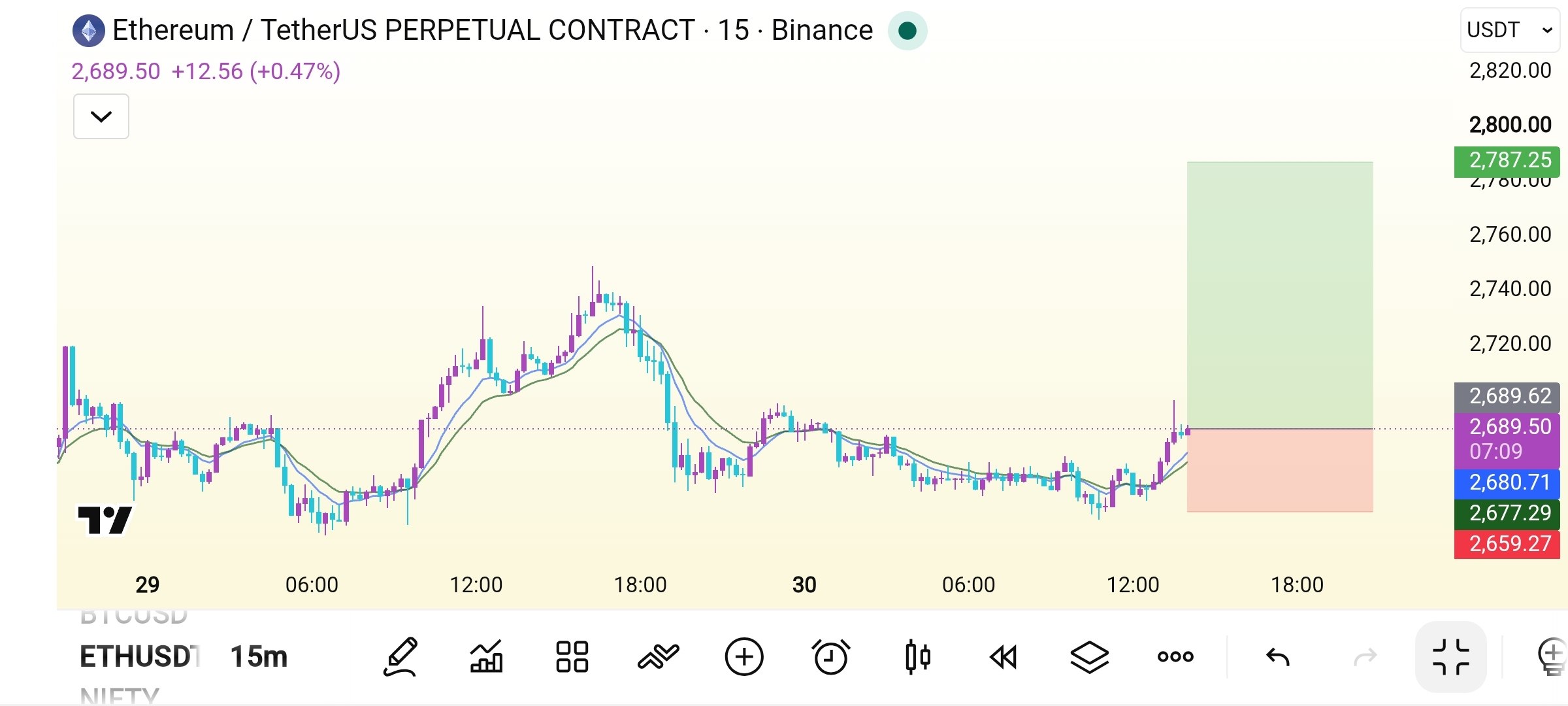 ETHUSDT LONG signal screenshot by Crypto Safe Calls™