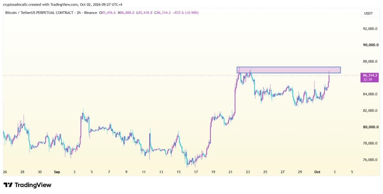 BTCUSDT — chart from the original post by Crypto Safe Calls™