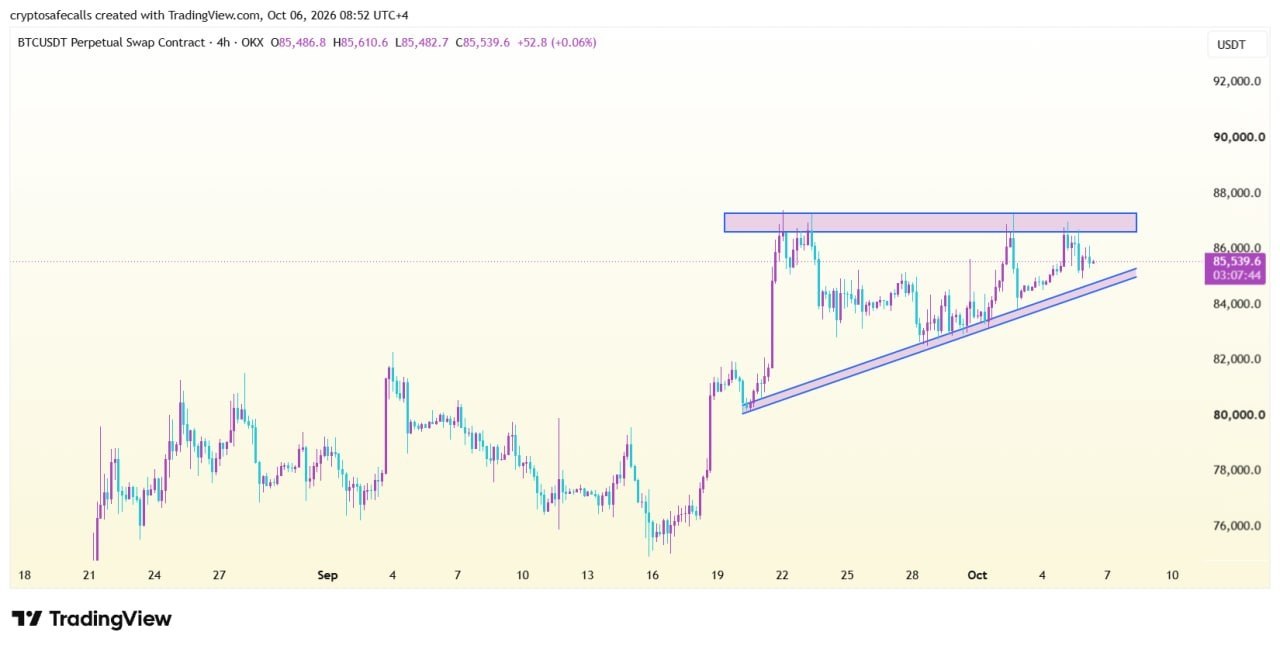 BTCUSDT — chart from the original post by Crypto Safe Calls™