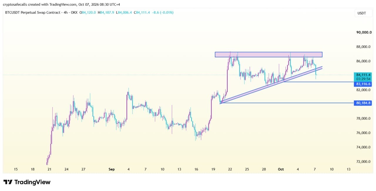 BTCUSDT SHORT signal screenshot by Crypto Safe Calls™