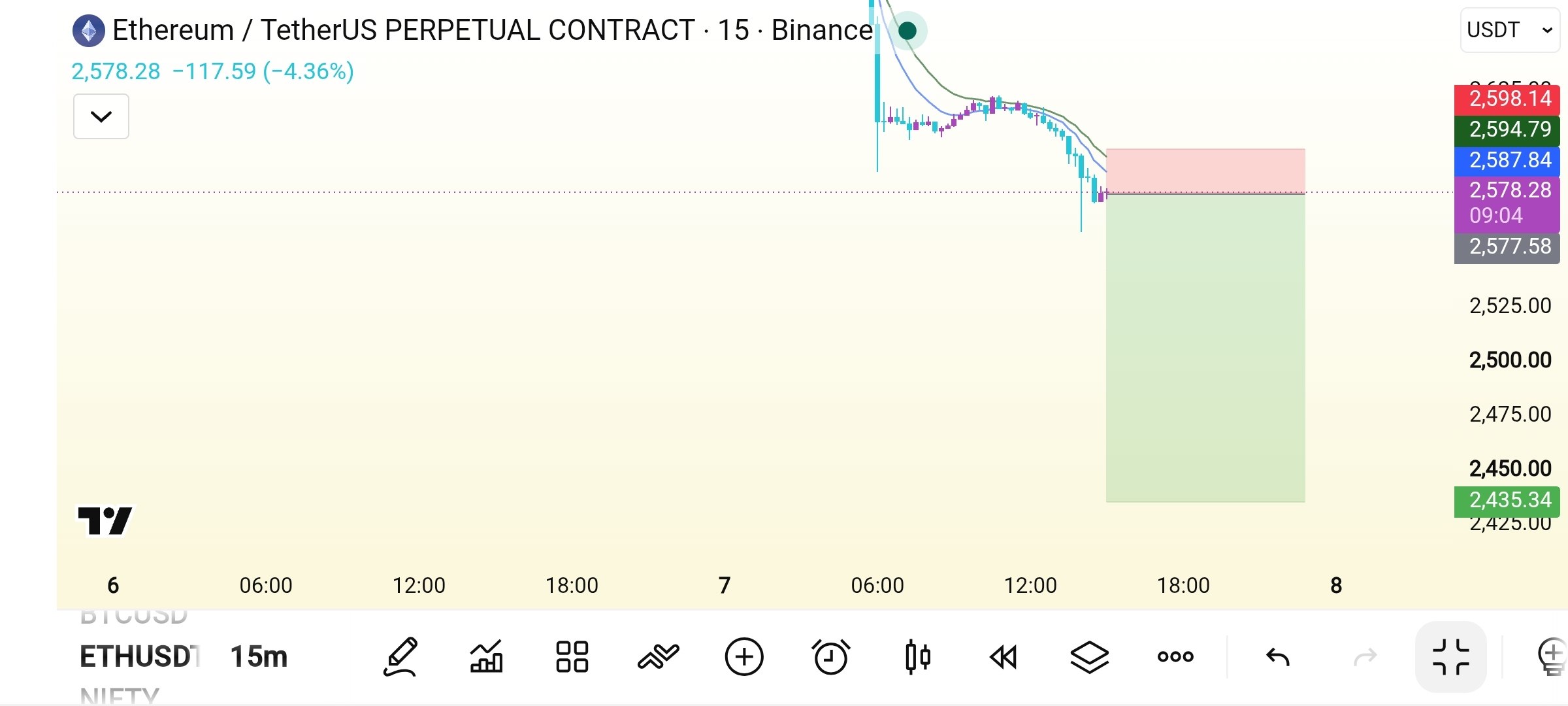 ETHUSDT SHORT signal screenshot by Crypto Safe Calls™