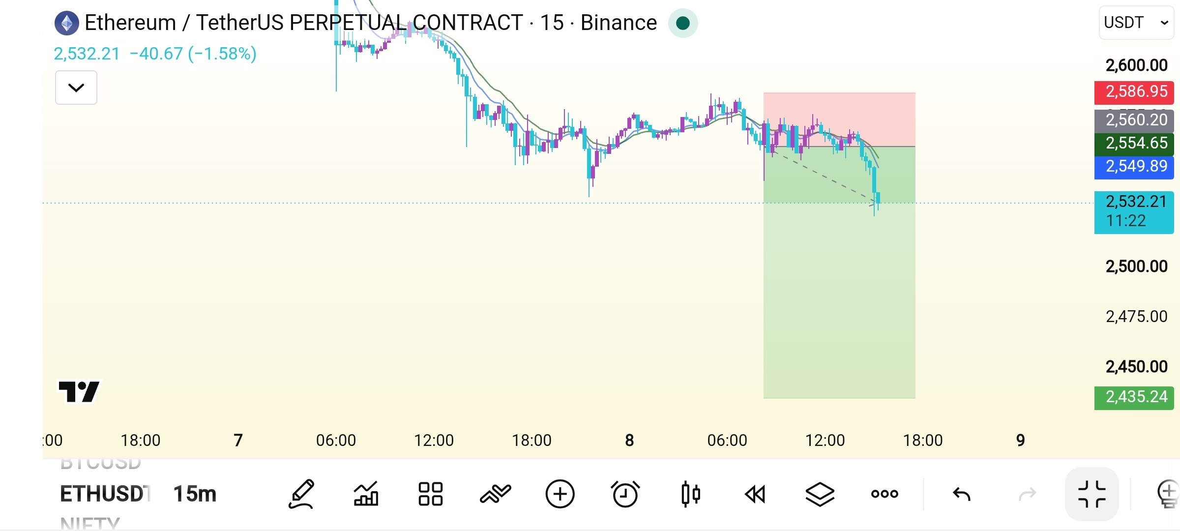 ETHUSDT SHORT signal screenshot by Crypto Safe Calls™