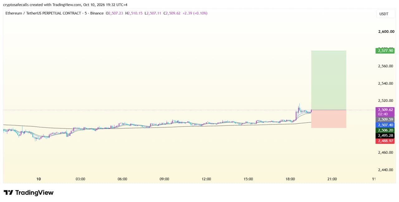 ETHUSDT LONG signal screenshot by Crypto Safe Calls™
