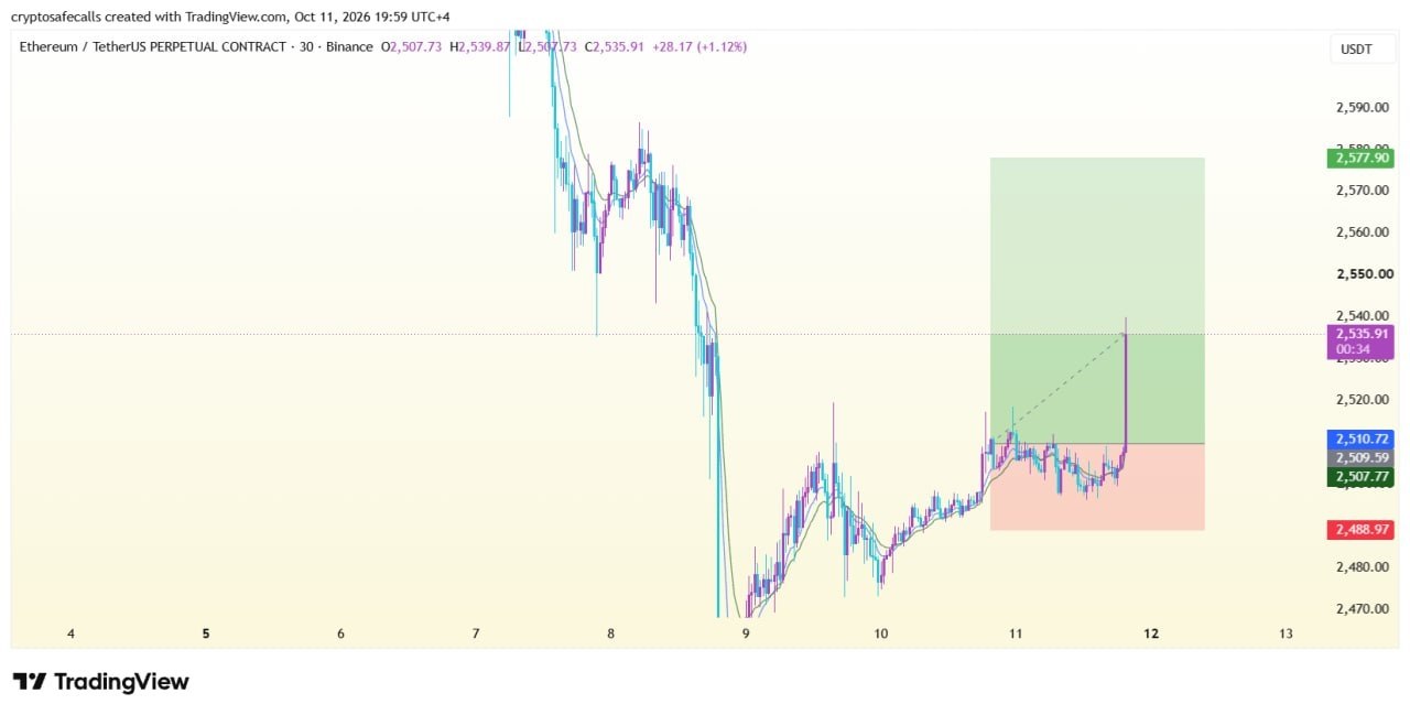 ETHUSDT LONG signal screenshot by Crypto Safe Calls™