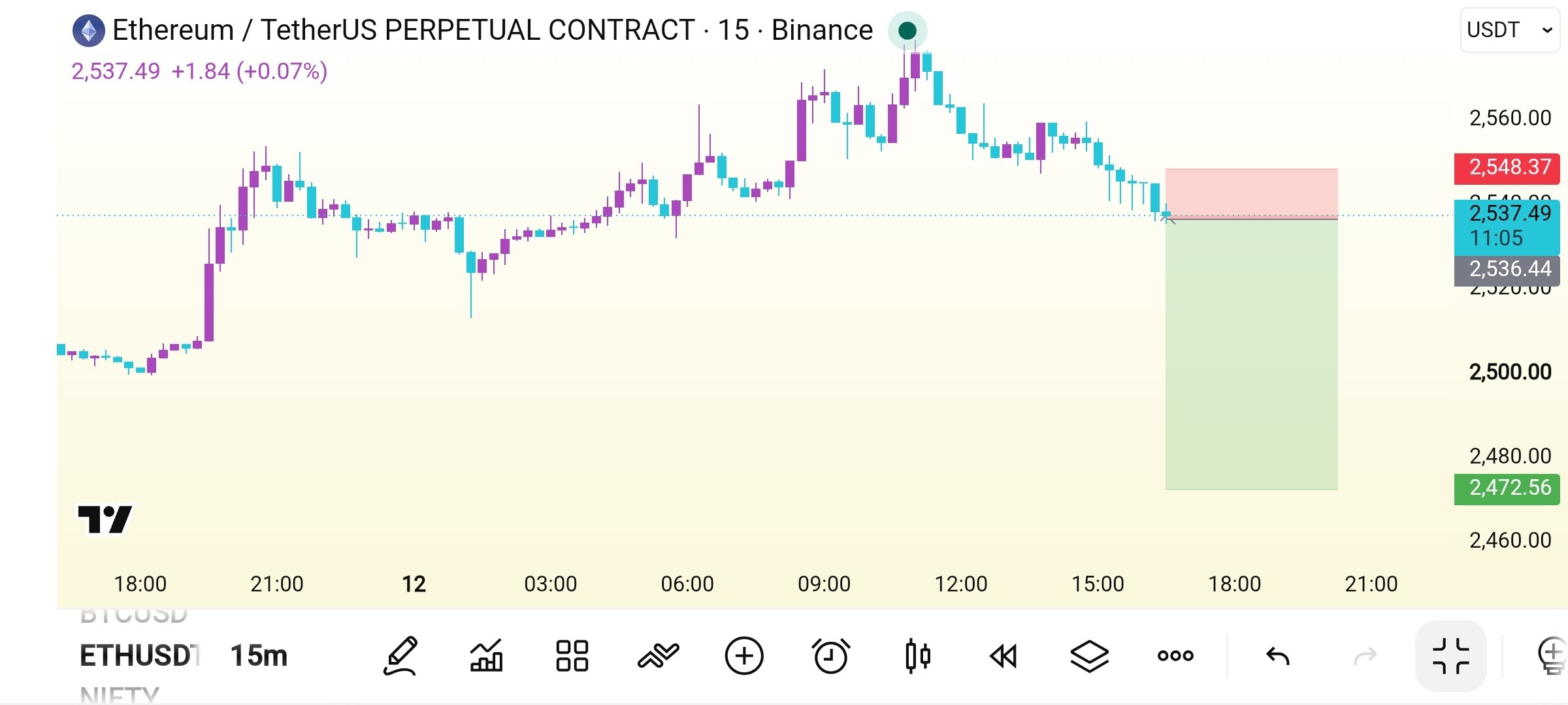 ETHUSDT SHORT signal screenshot by Crypto Safe Calls™