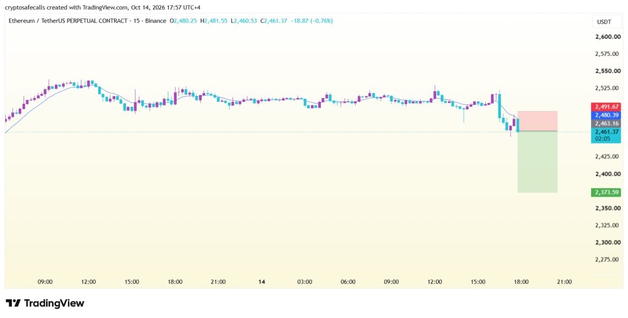 ETHUSDT SHORT signal screenshot by Crypto Safe Calls™