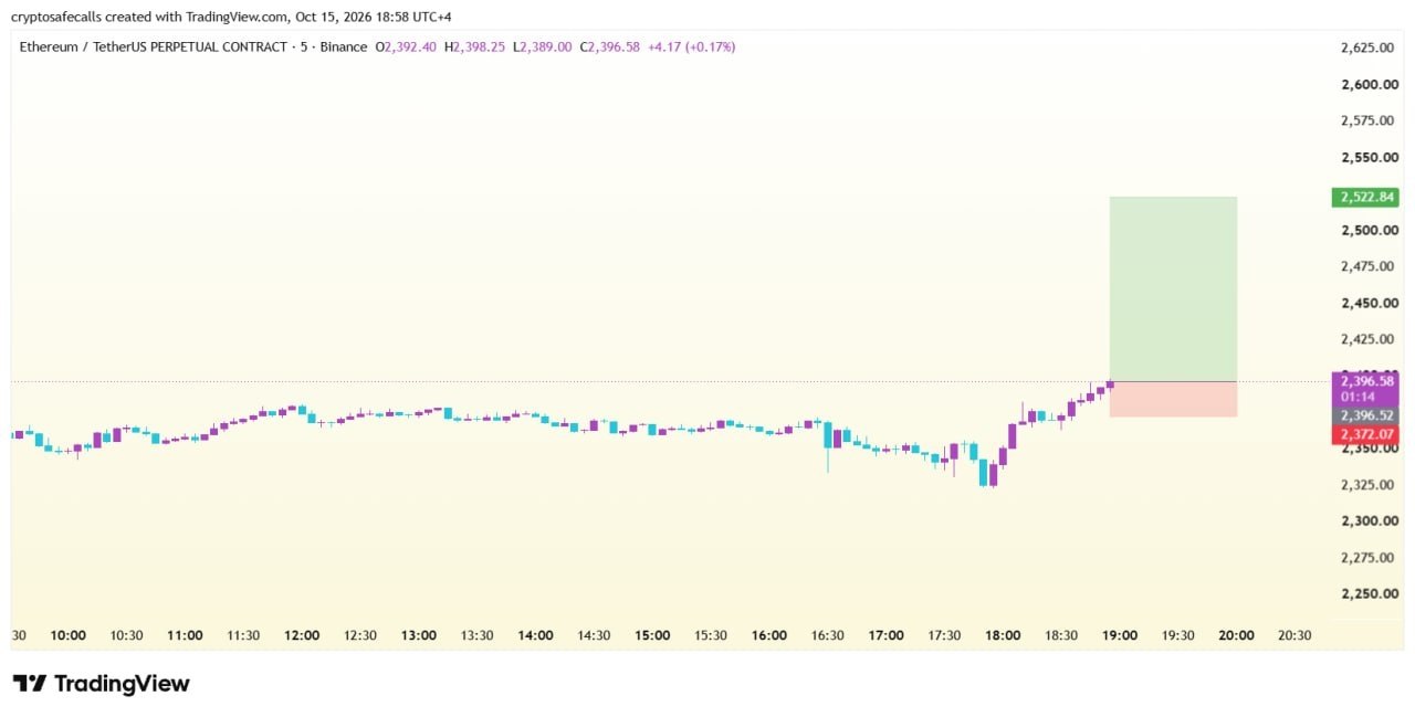 ETHUSDT LONG signal screenshot by Crypto Safe Calls™