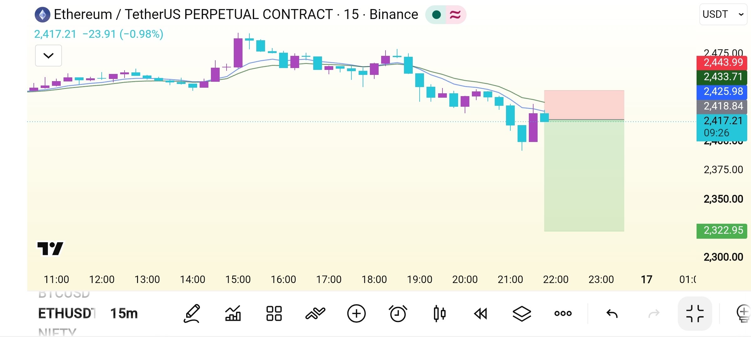 ETHUSDT SHORT signal screenshot by Crypto Safe Calls™