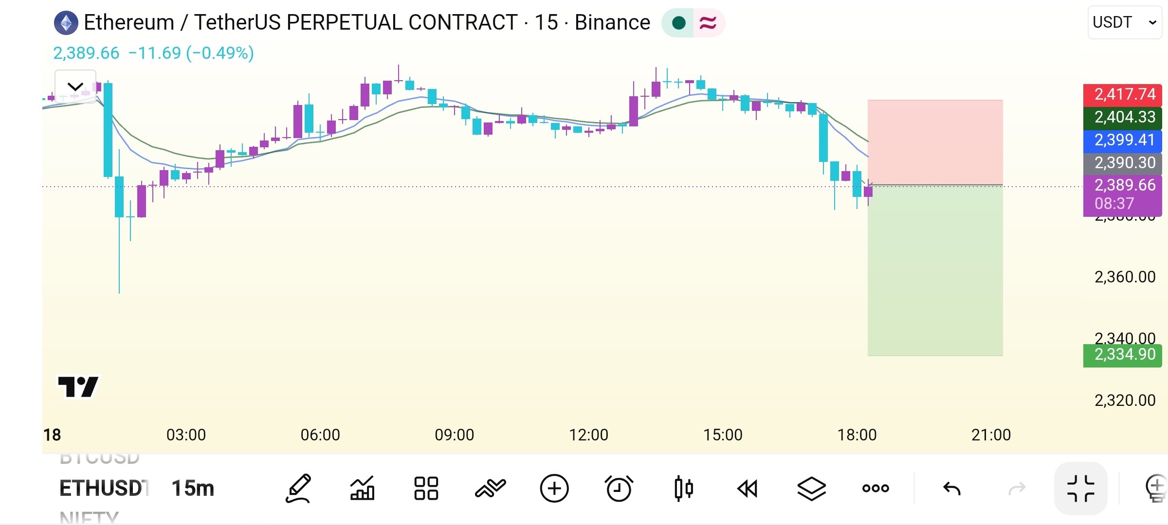 ETHUSDT SHORT signal screenshot by Crypto Safe Calls™