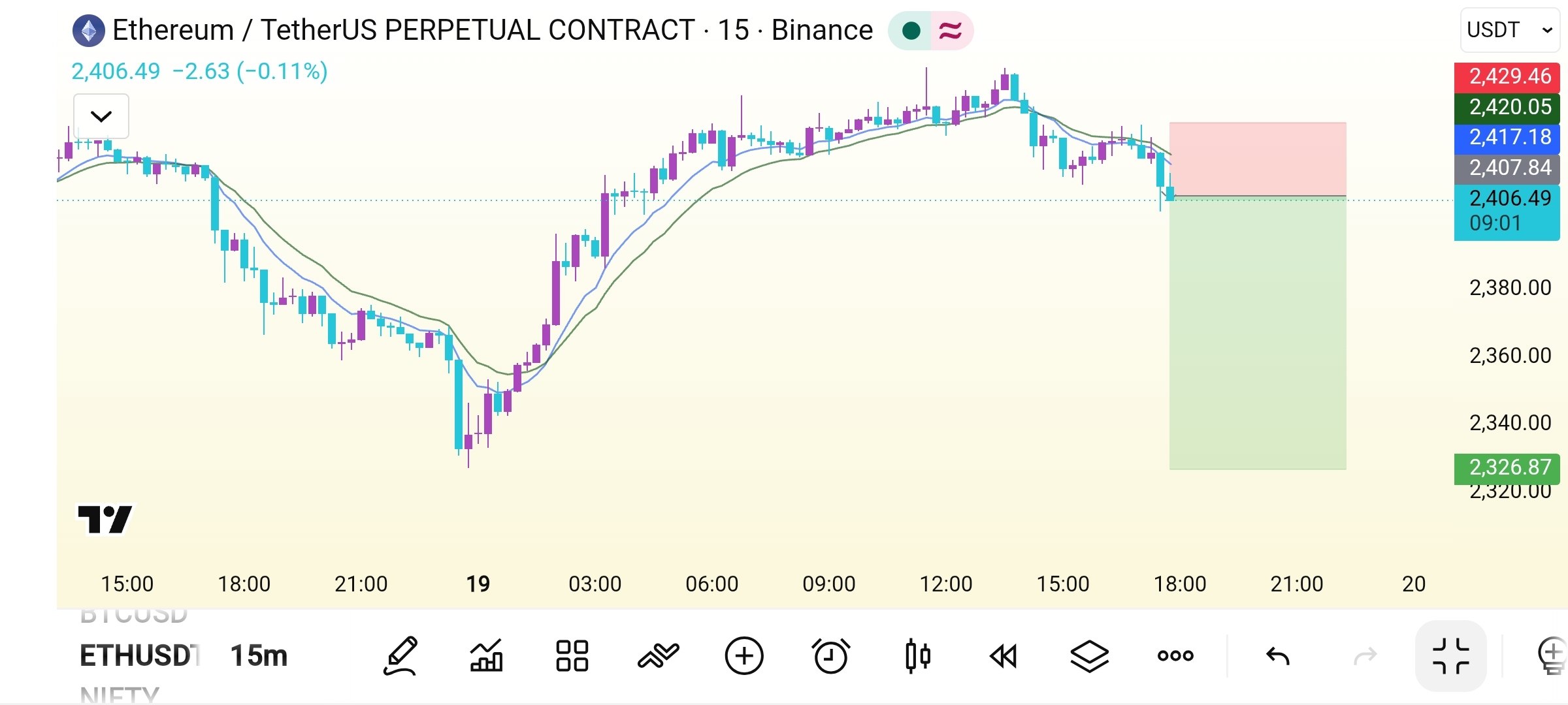 ETHUSDT SHORT signal screenshot by Crypto Safe Calls™
