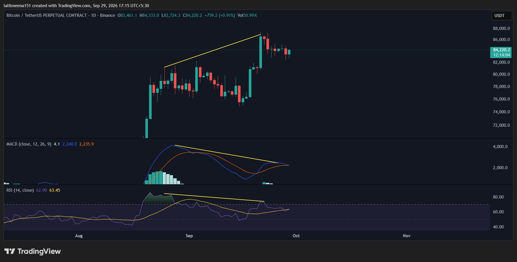 Скриншот сигнала BTCUSDT SHORT от Crypto TA King 🐋