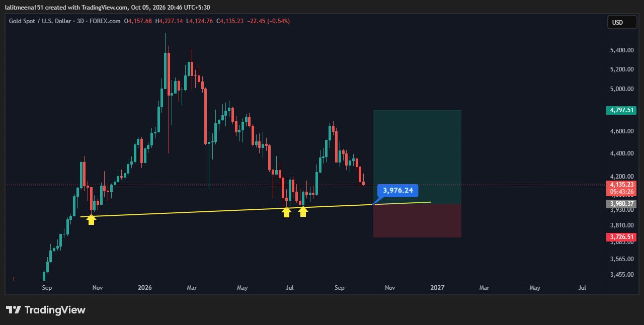 Скриншот сигнала XAUUSDT LONG от Crypto TA King 🐋
