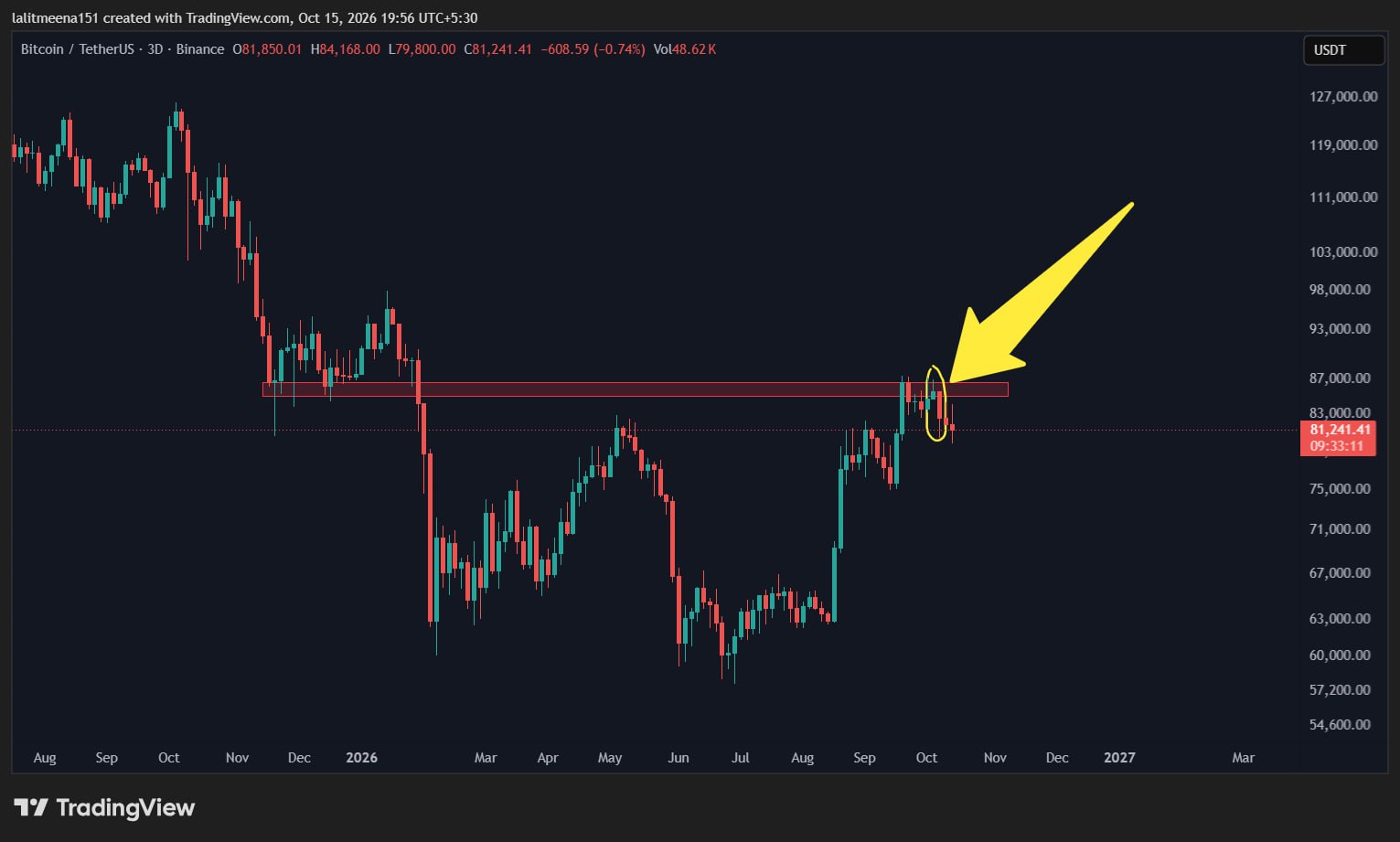 اسکرین‌شات سیگنال BTCUSDT SHORT از Crypto TA King 🐋