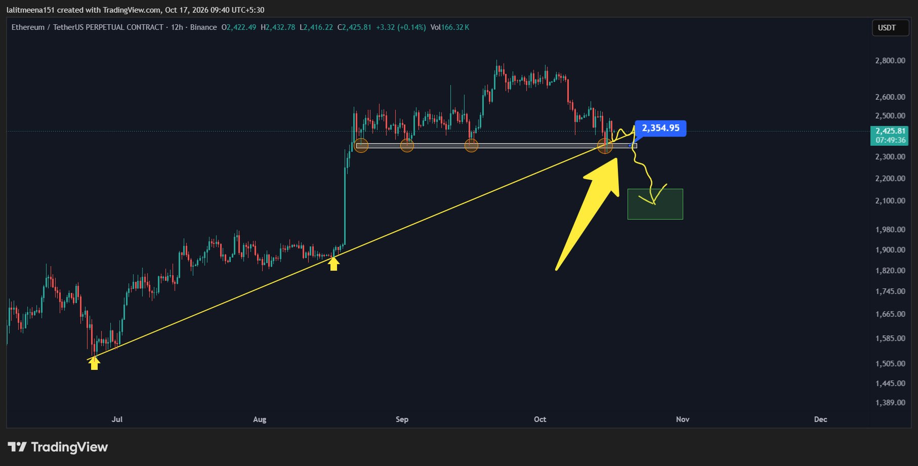 اسکرین‌شات سیگنال ETHUSDT LONG از Crypto TA King 🐋
