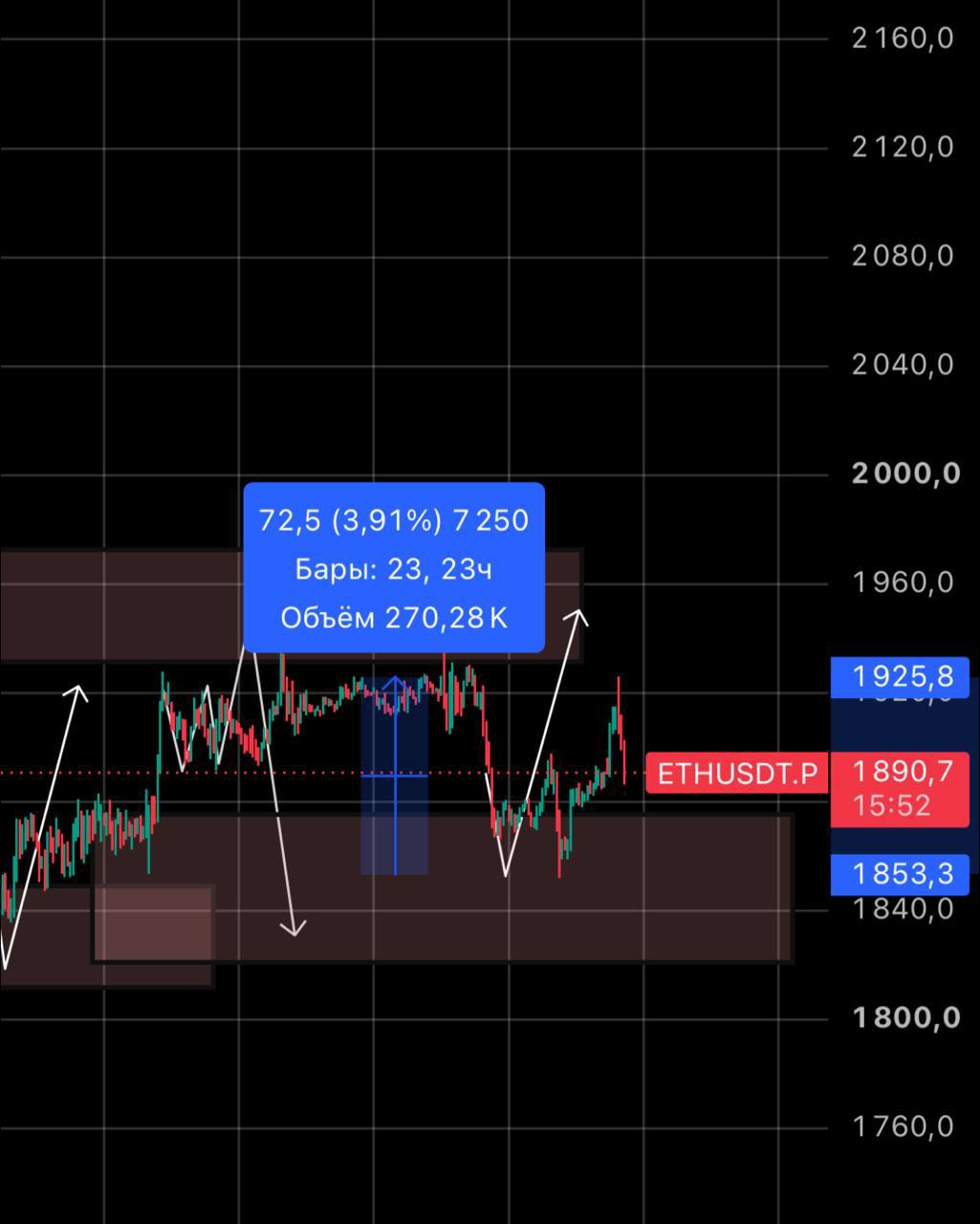 ETHUSDT LONG signal screenshot by IN CRYPTO WE TRUST