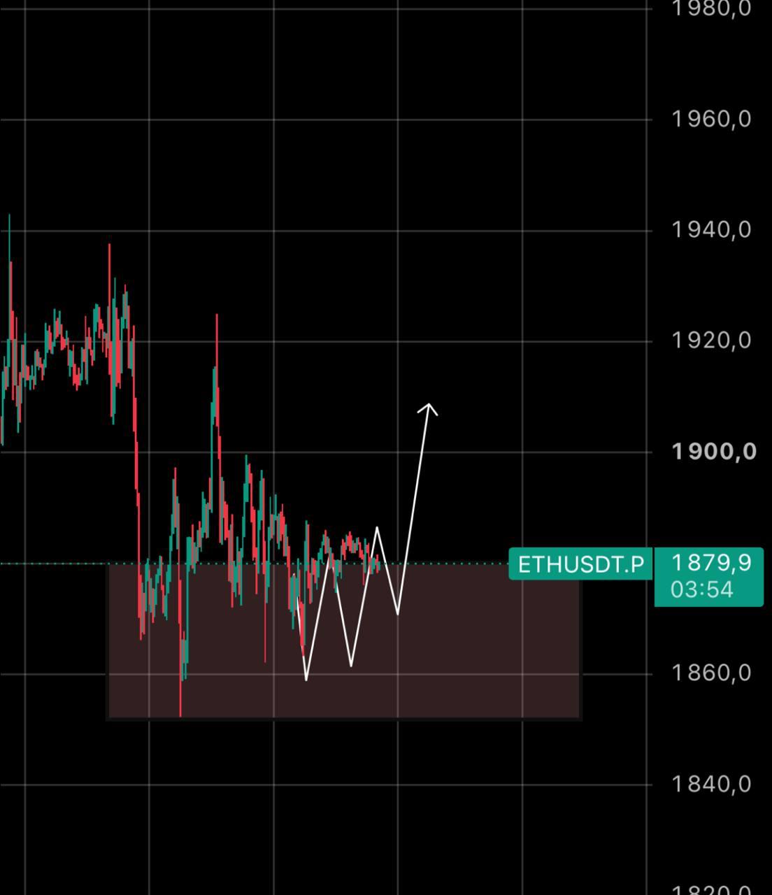 ETHUSDT LONG signal screenshot by IN CRYPTO WE TRUST