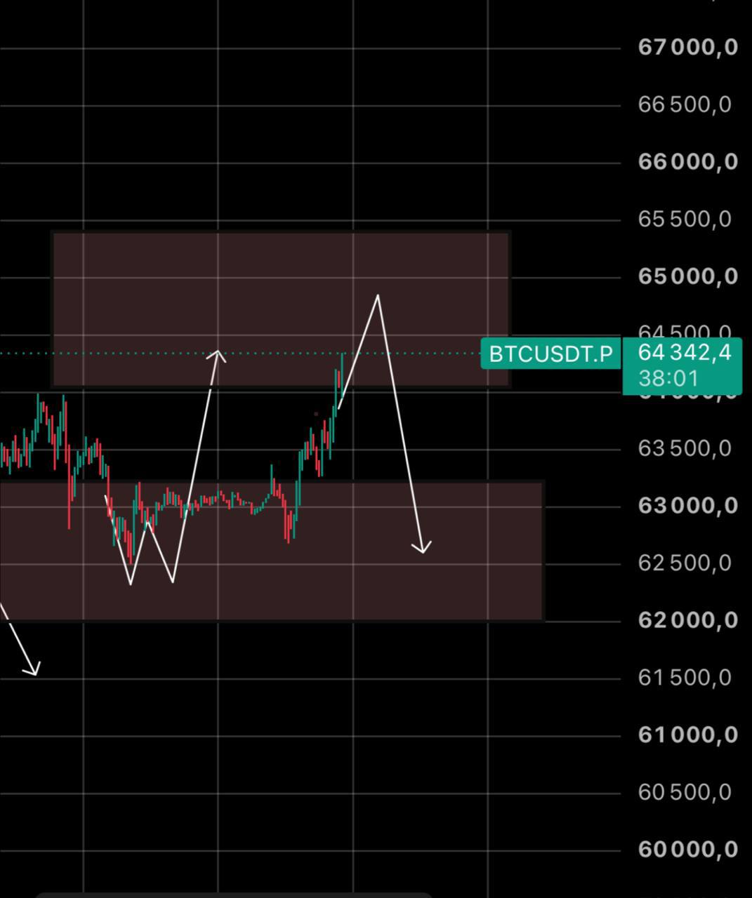 BTCUSDT SHORT signal screenshot by IN CRYPTO WE TRUST