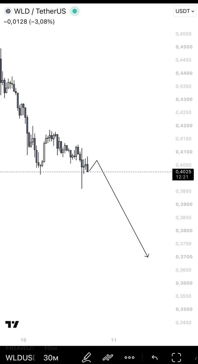 WLDUSDT SHORT signal screenshot by IN CRYPTO WE TRUST