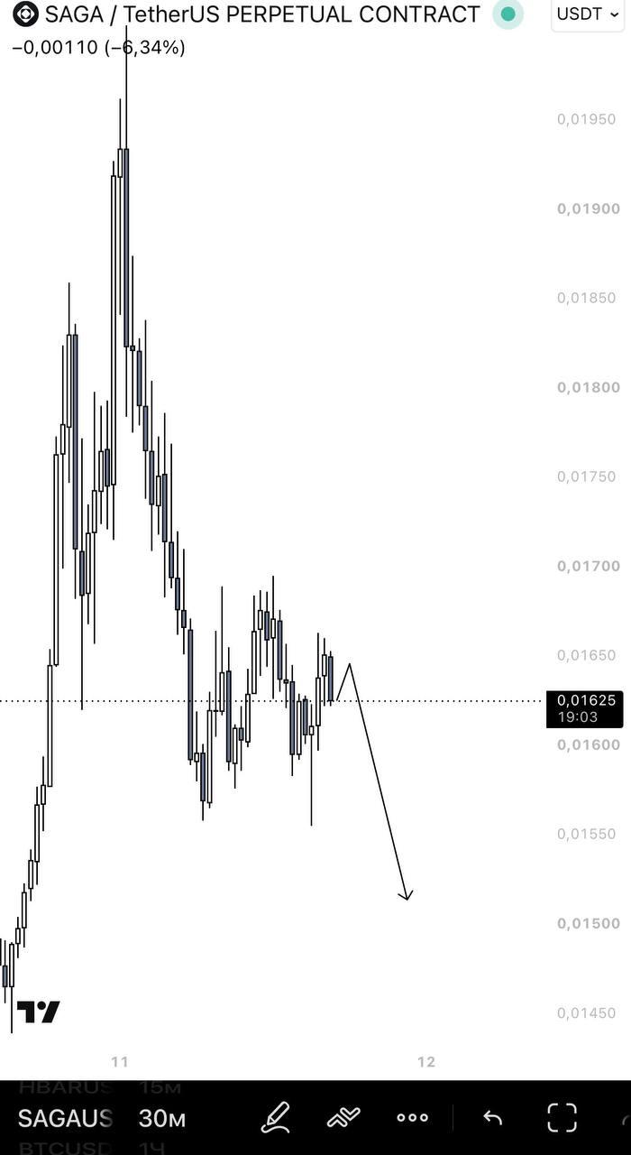 SAGAUSDT SHORT signal screenshot by IN CRYPTO WE TRUST