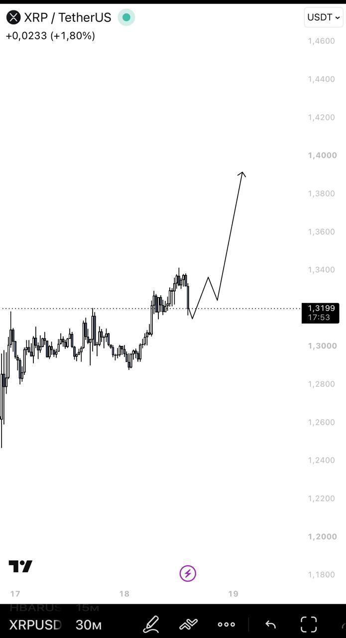 XRPUSDT LONG signal screenshot by IN CRYPTO WE TRUST