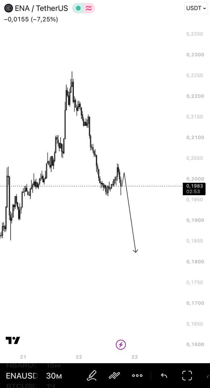 Скриншот сигнала ENAUSDT SHORT от IN CRYPTO WE TRUST