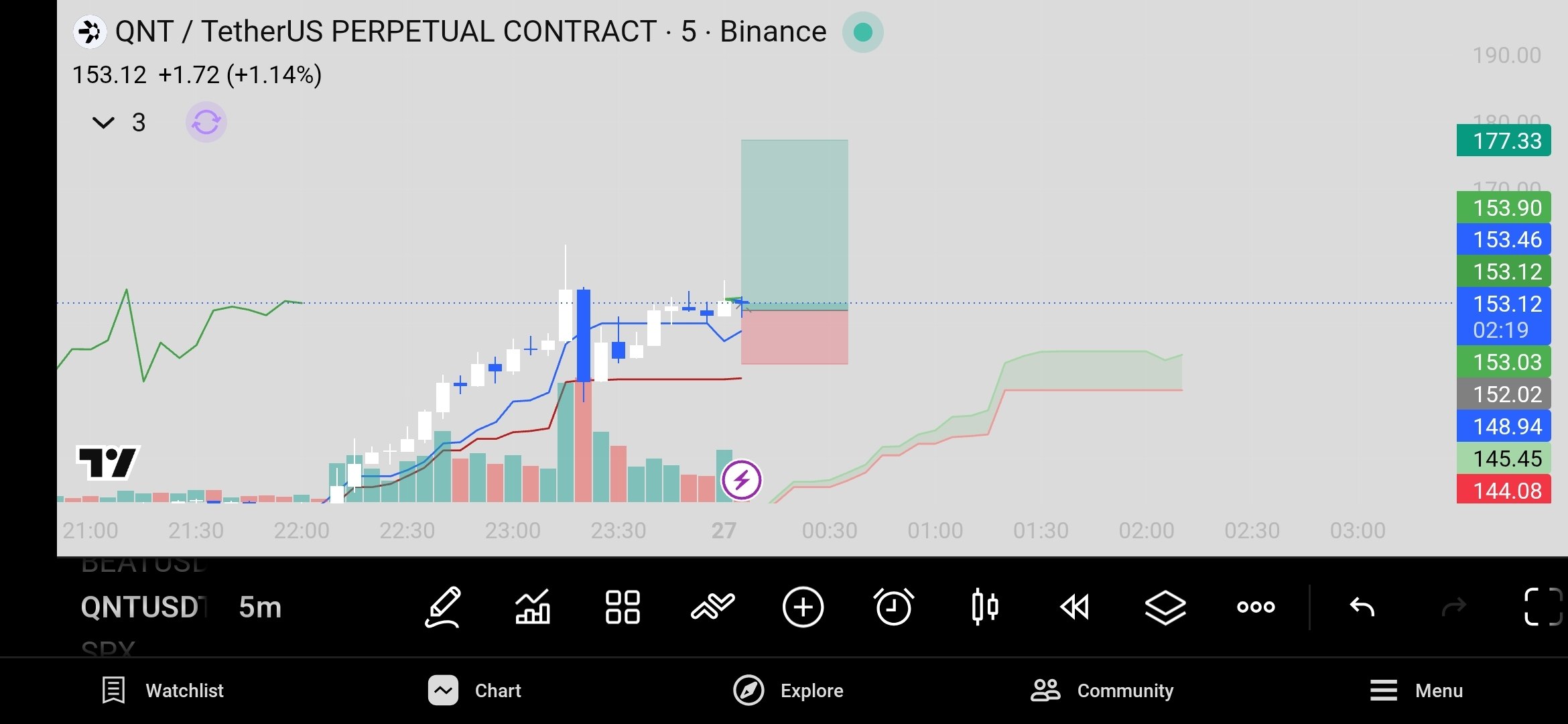 QNTUSDT LONG signal screenshot by Crypto World Updates