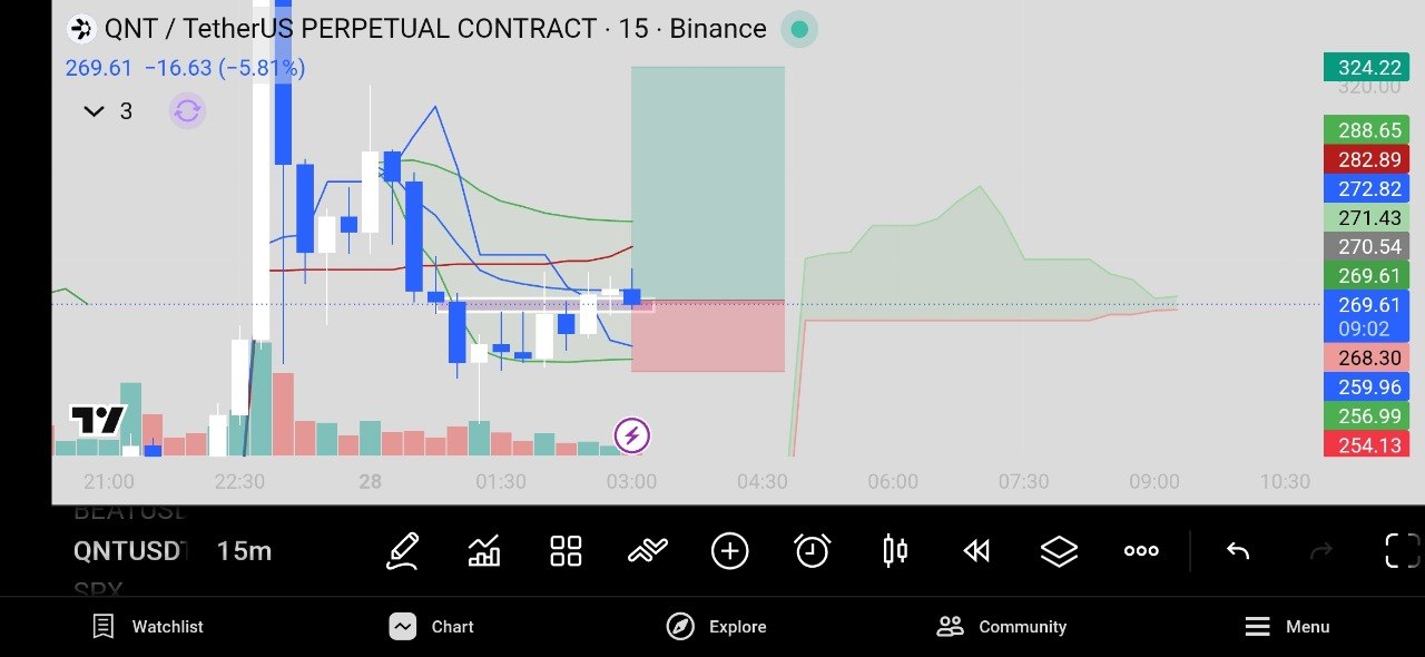 QNTUSDT LONG signal screenshot by Crypto World Updates