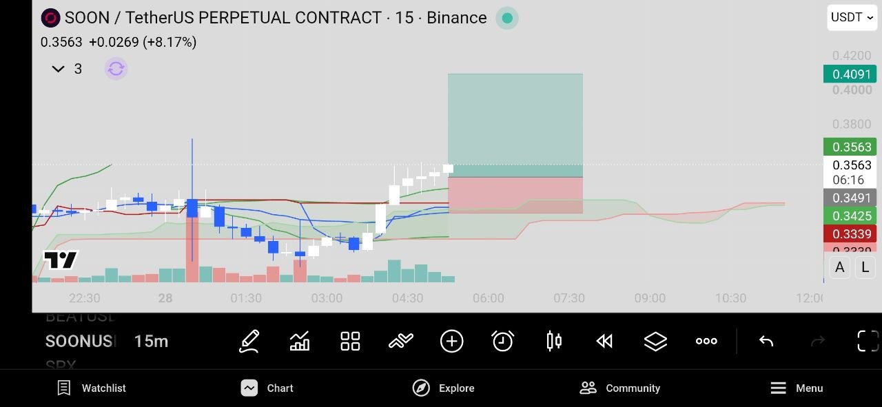 SOONUSDT LONG signal screenshot by Crypto World Updates