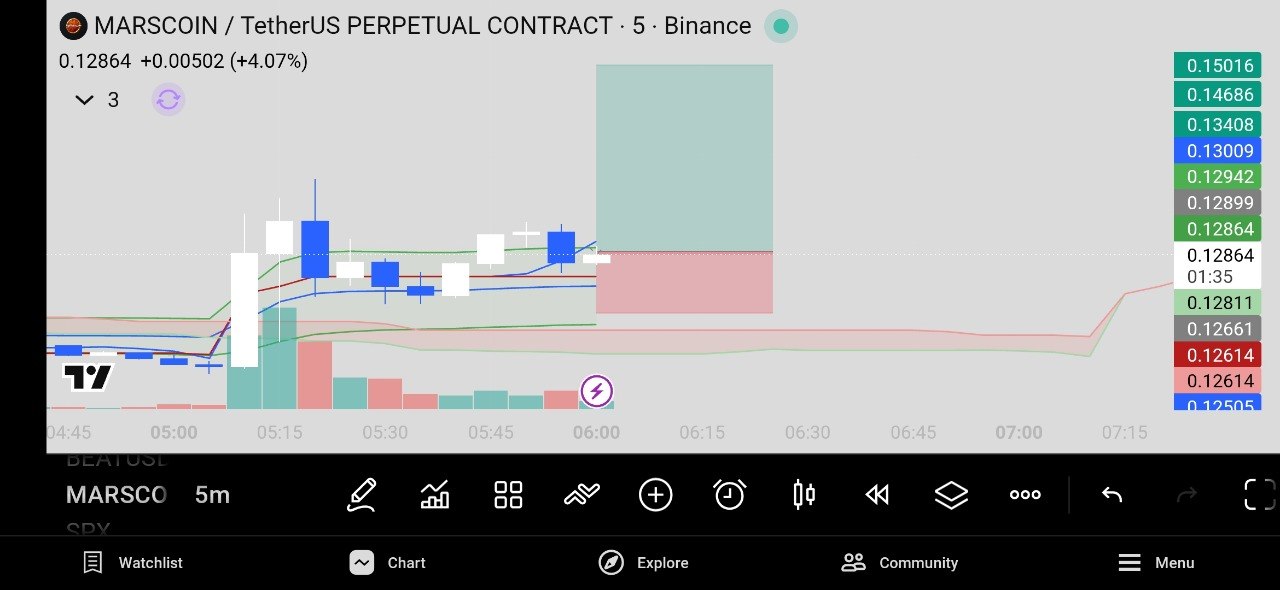MARSCOINUSDT LONG signal screenshot by Crypto World Updates